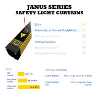 REER JANUS SERIES BASIC DESCRIPTION OF THE REER JANUS SERIES SAFETY LIGHT CURTAINS